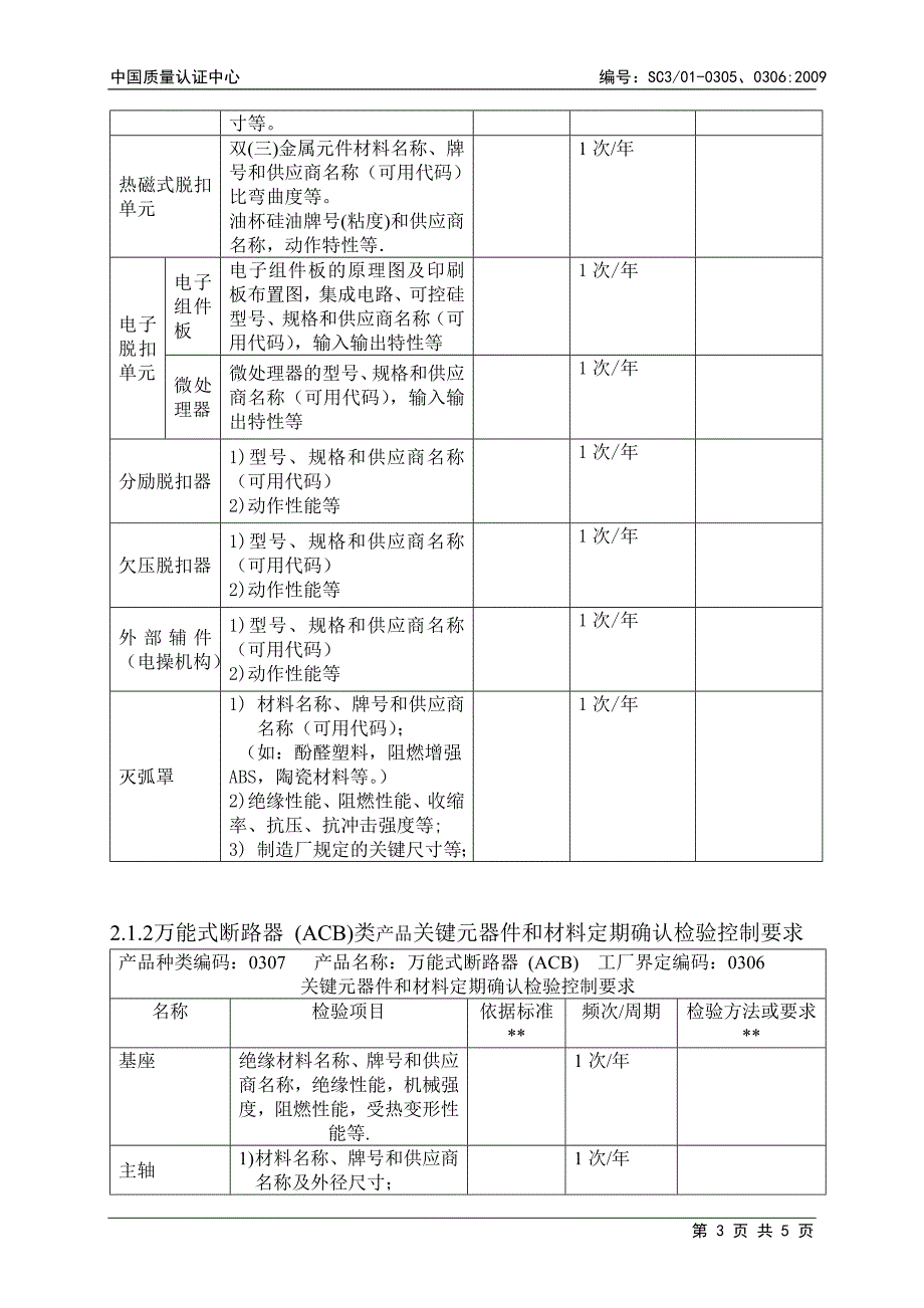 低压断路器类产品关键元器件和材料的定期确认检验控制要求_第3页