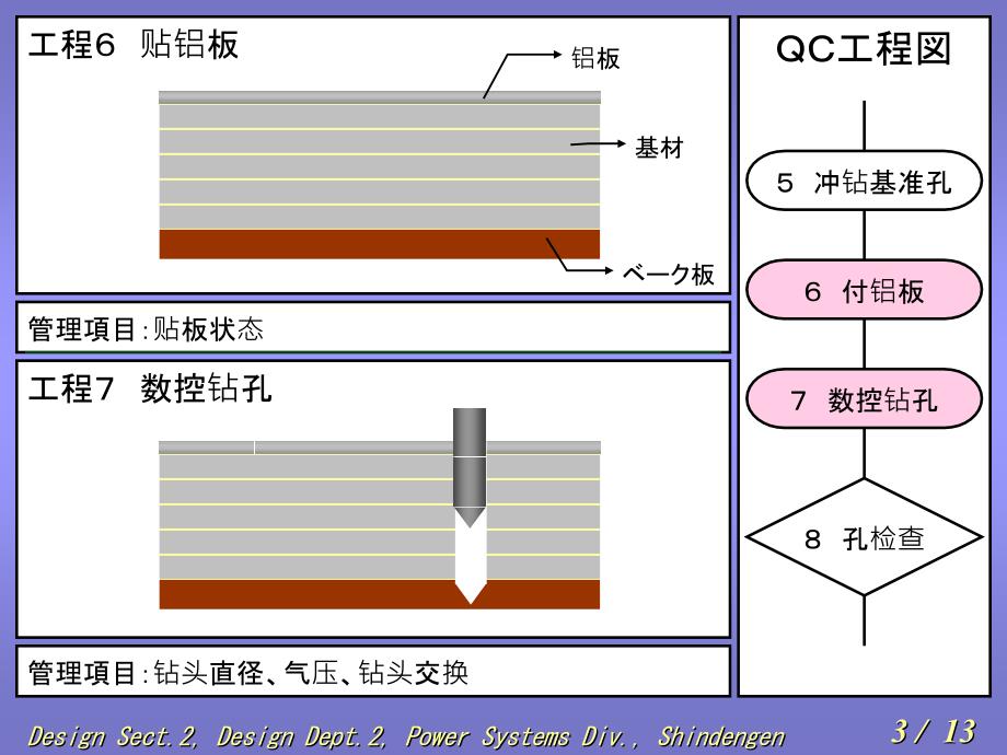 双面基板制作工艺及过程检查_第3页