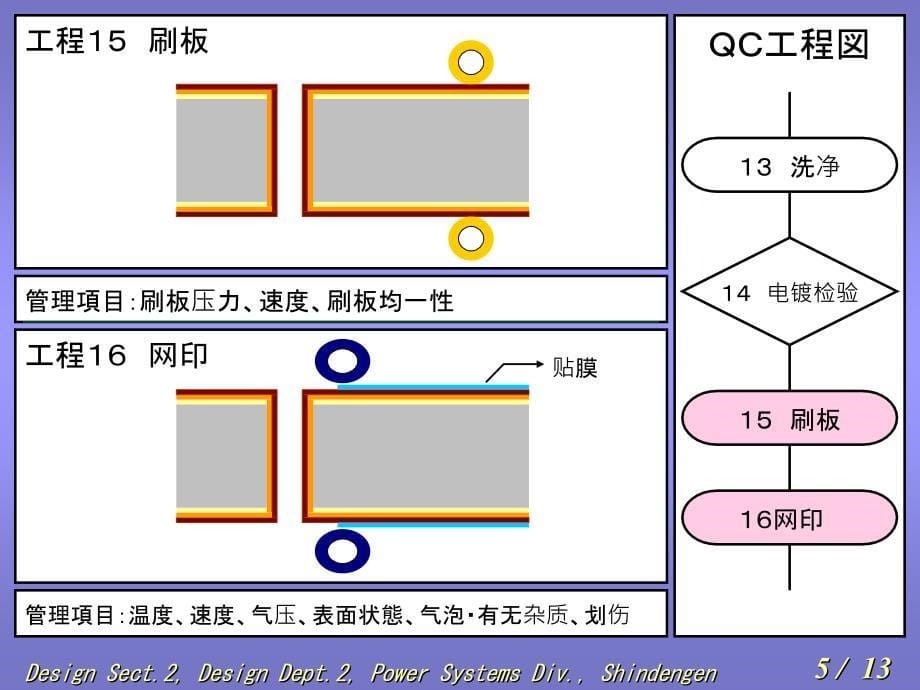 双面基板制作工艺及过程检查_第5页