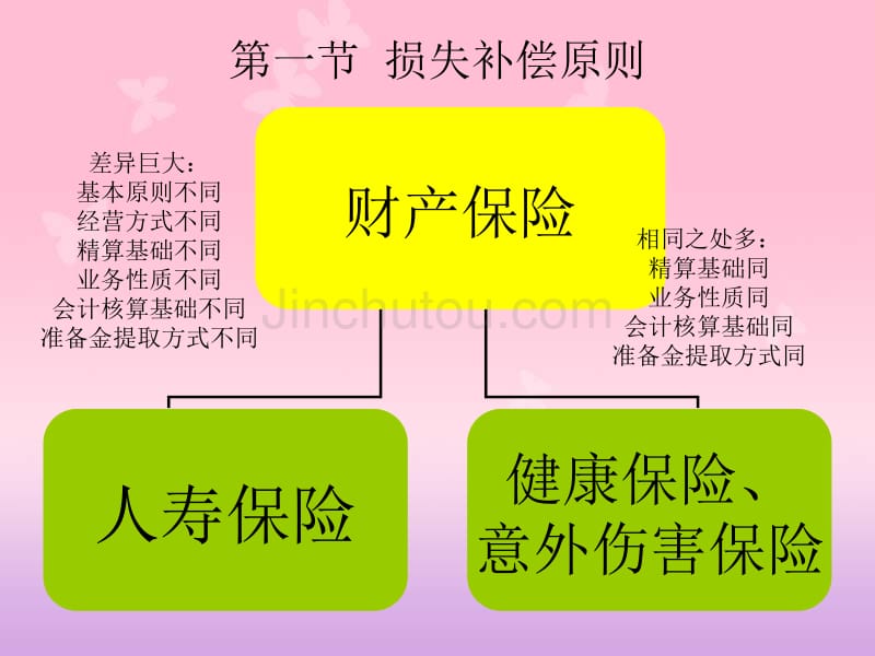 保险法财产保险合同培训PPT_第3页