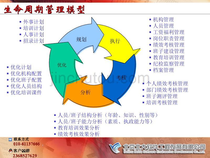 公务员管理应用解决方案_第2页