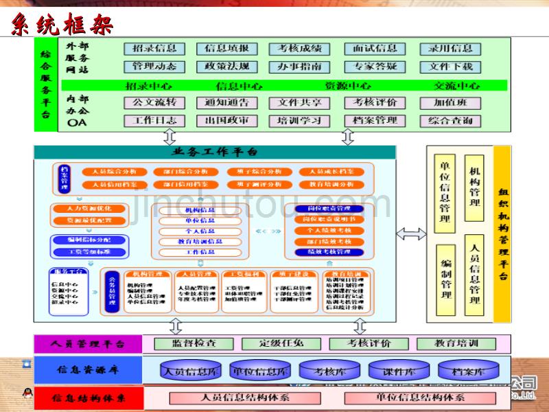 公务员管理应用解决方案_第3页