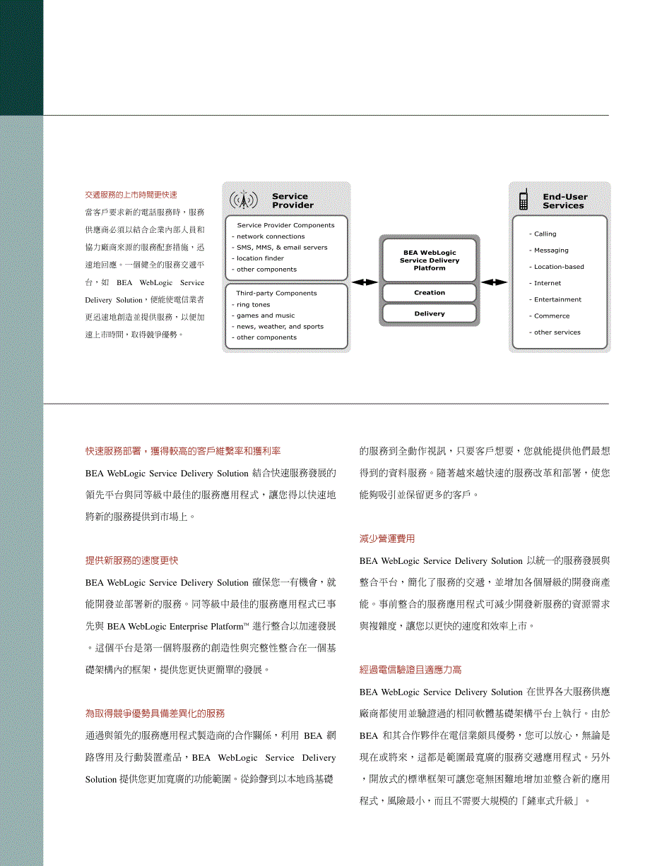 获利率的提高来自快速地达成客户的要求BEA_第2页