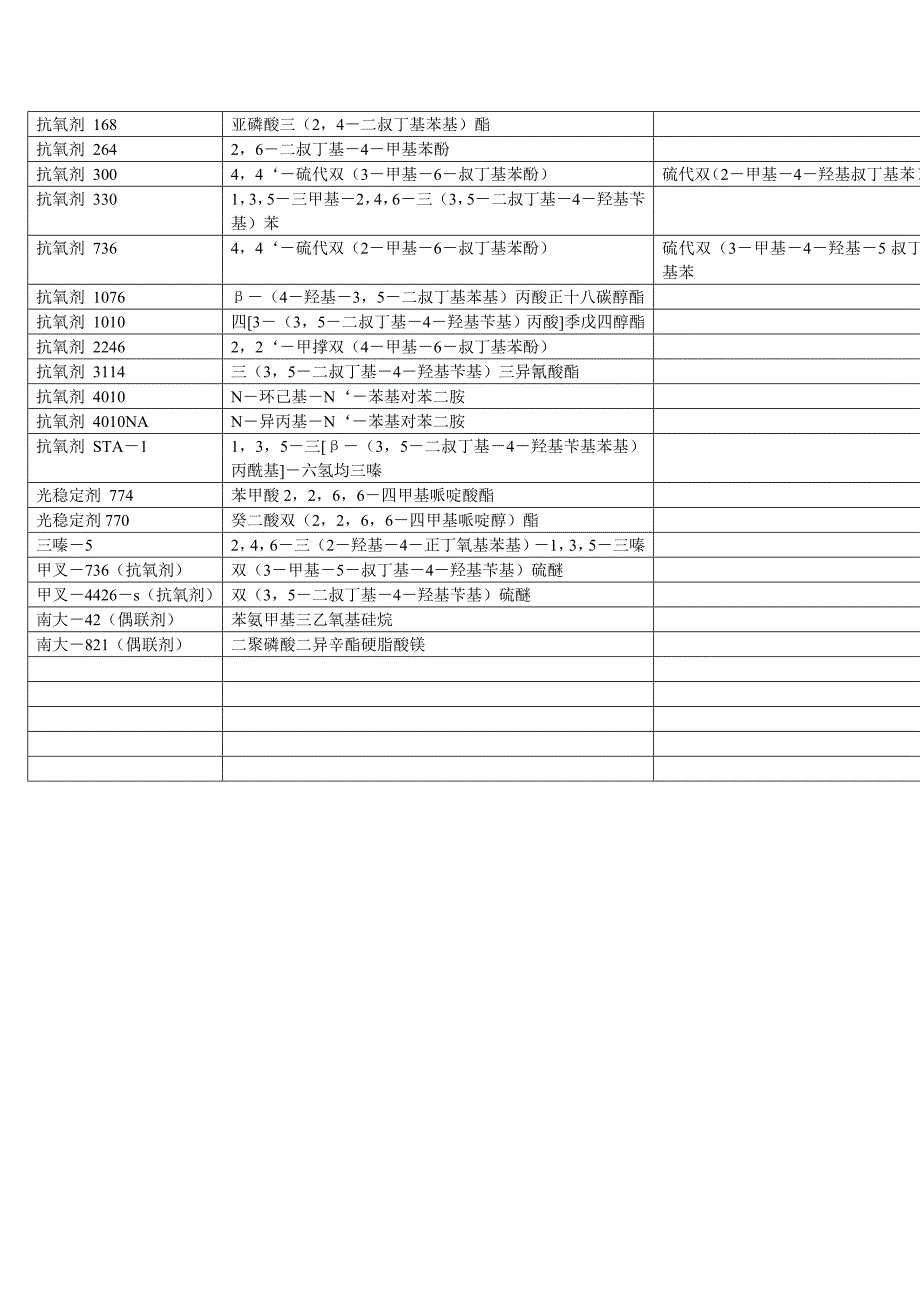 其它助剂代号_第2页