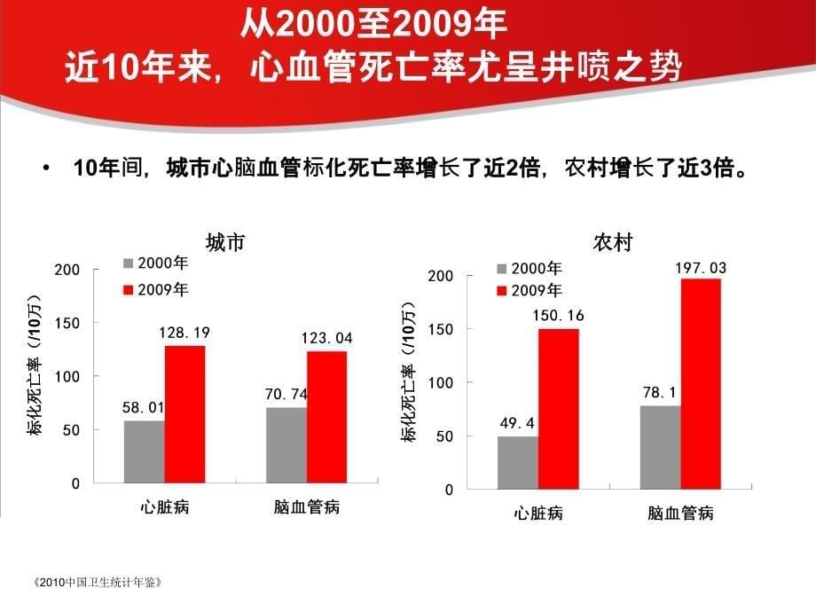 应对NCD,关键是行动（胡大一）_第5页