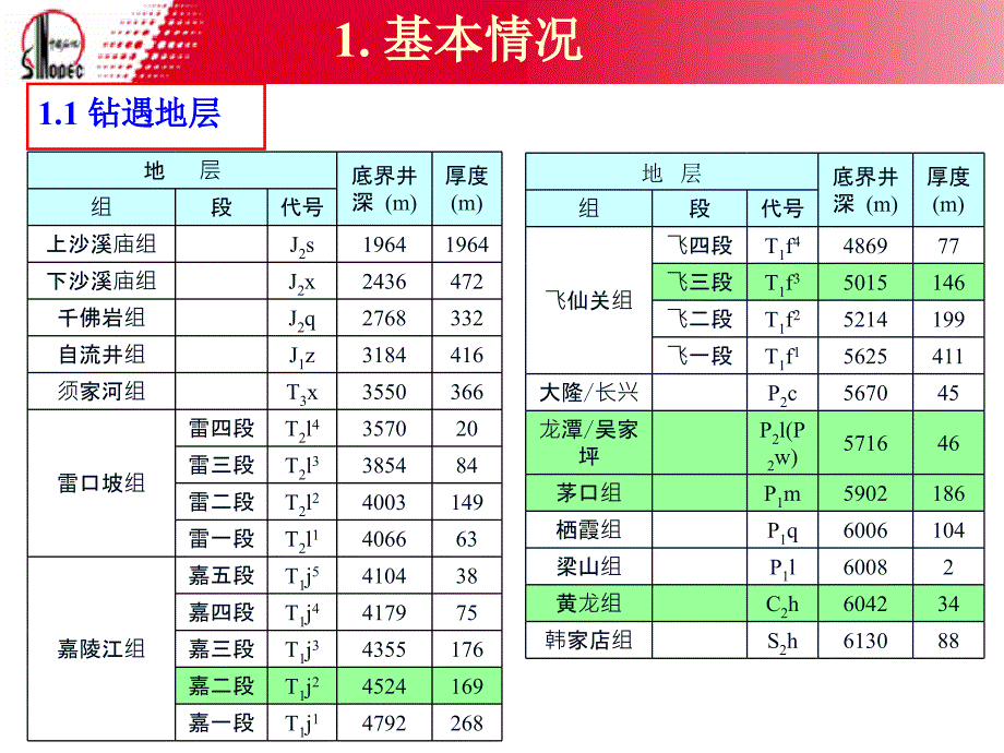 河坝1井测试抢险情况介绍_第4页