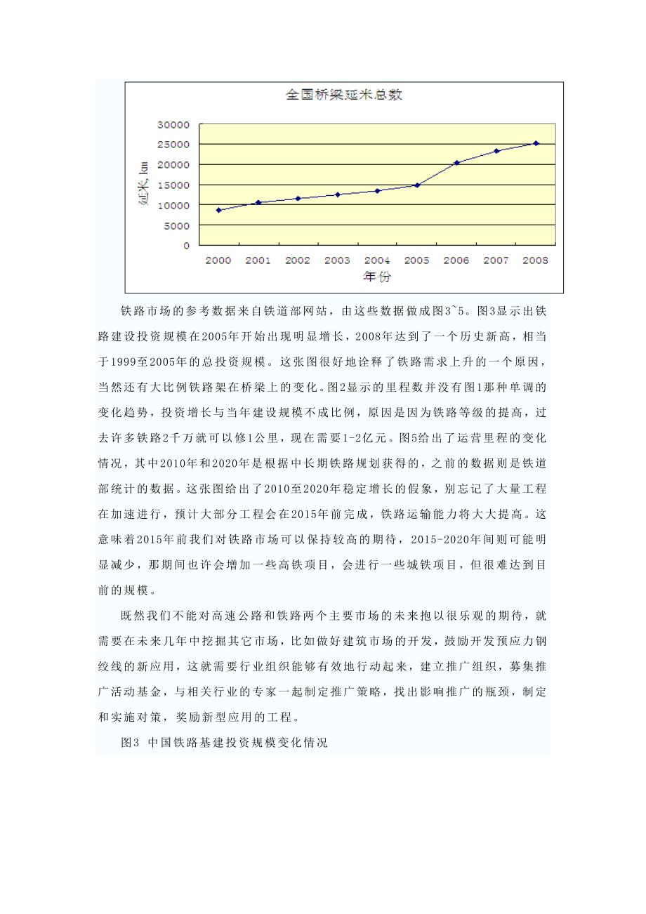 中国钢绞线采购网对钢绞线行业研究分析报告_第4页