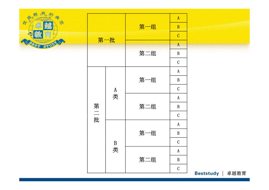 2012年广东高考志愿填报精品(卓越教育)_第3页