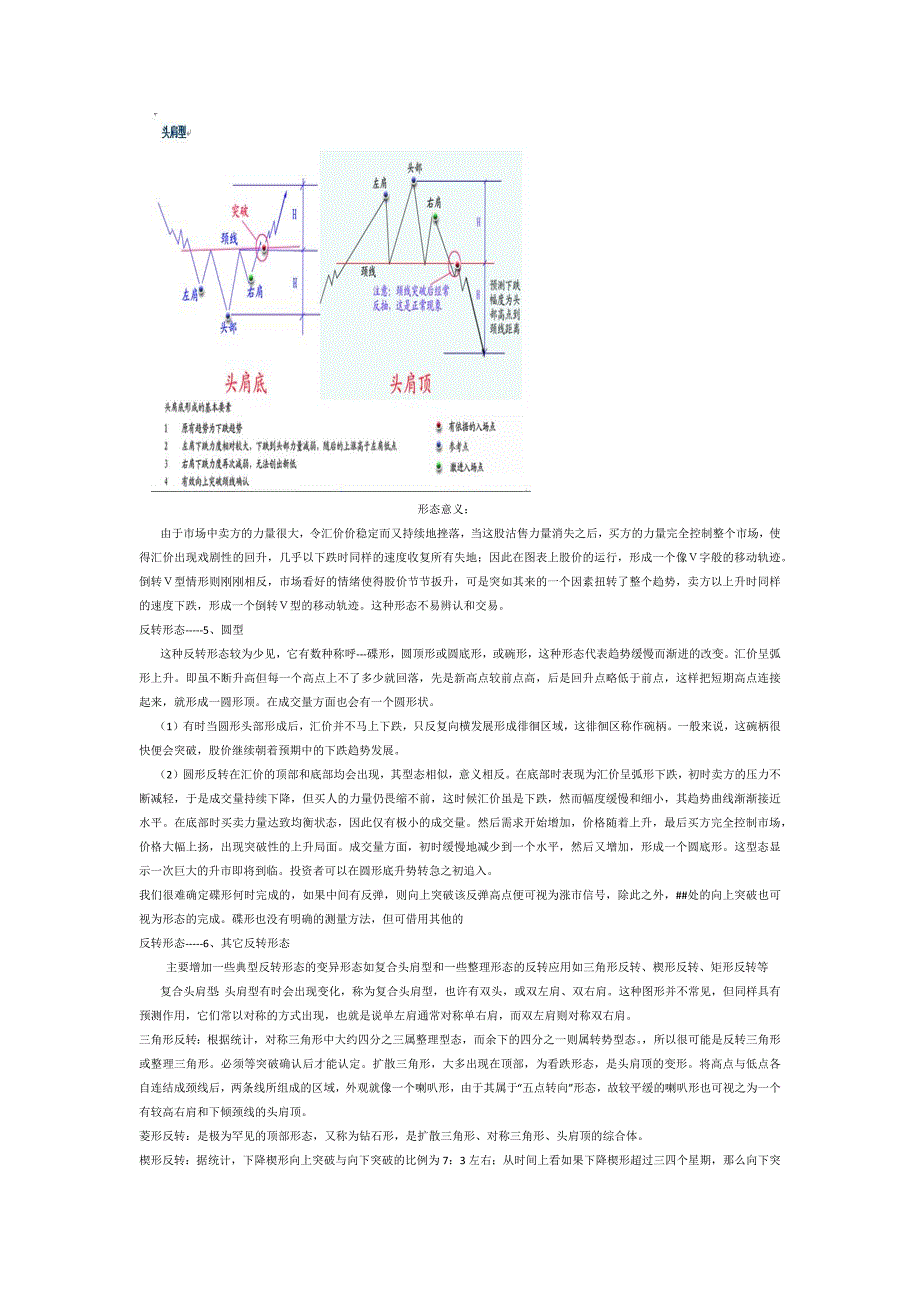 黄金现货形态分析_第4页