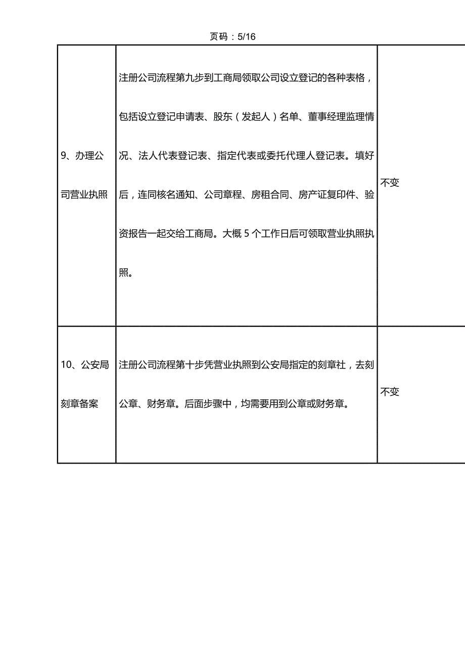 常州注册公司流程及费用2016最新_第5页