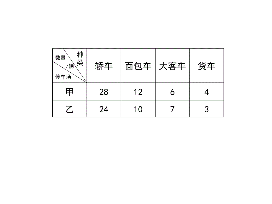 横向条形统计图_第1页