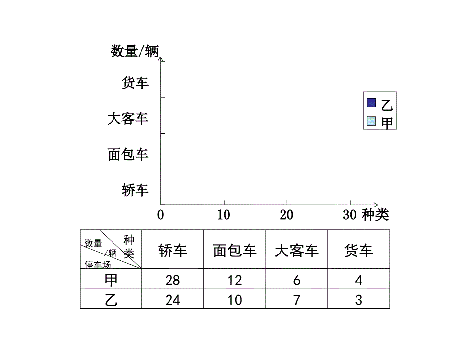 横向条形统计图_第2页