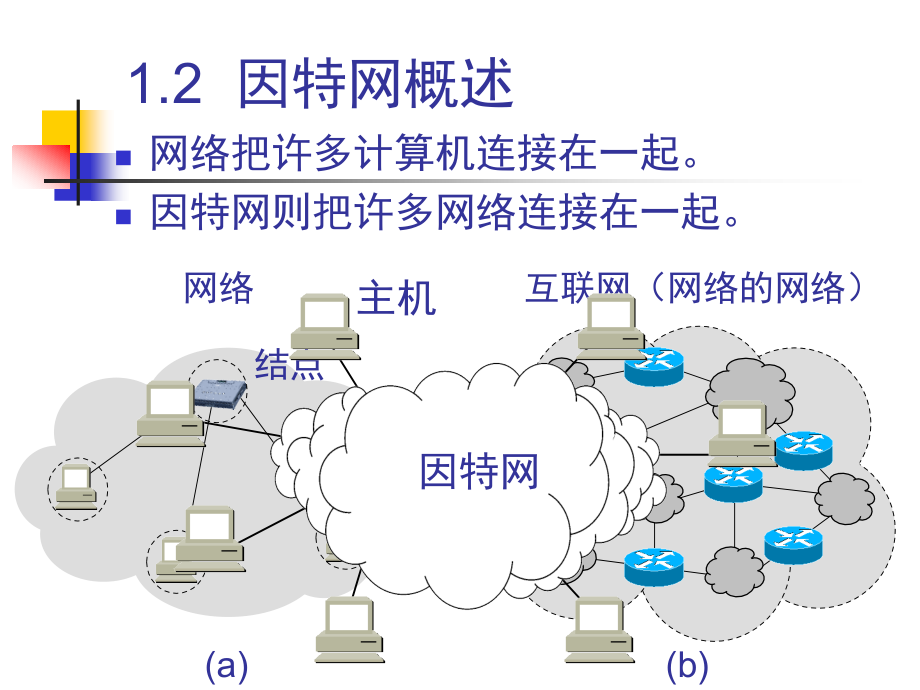 计算机网络 考前精讲_第4页