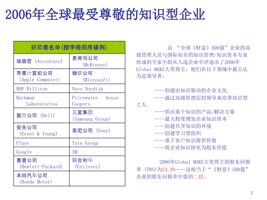 知识管理简介_sharing_081221_第3页