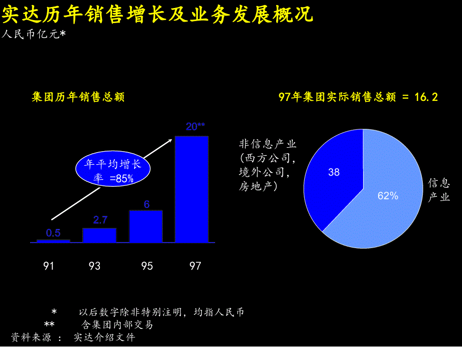 实达项目的启动会报告_第4页