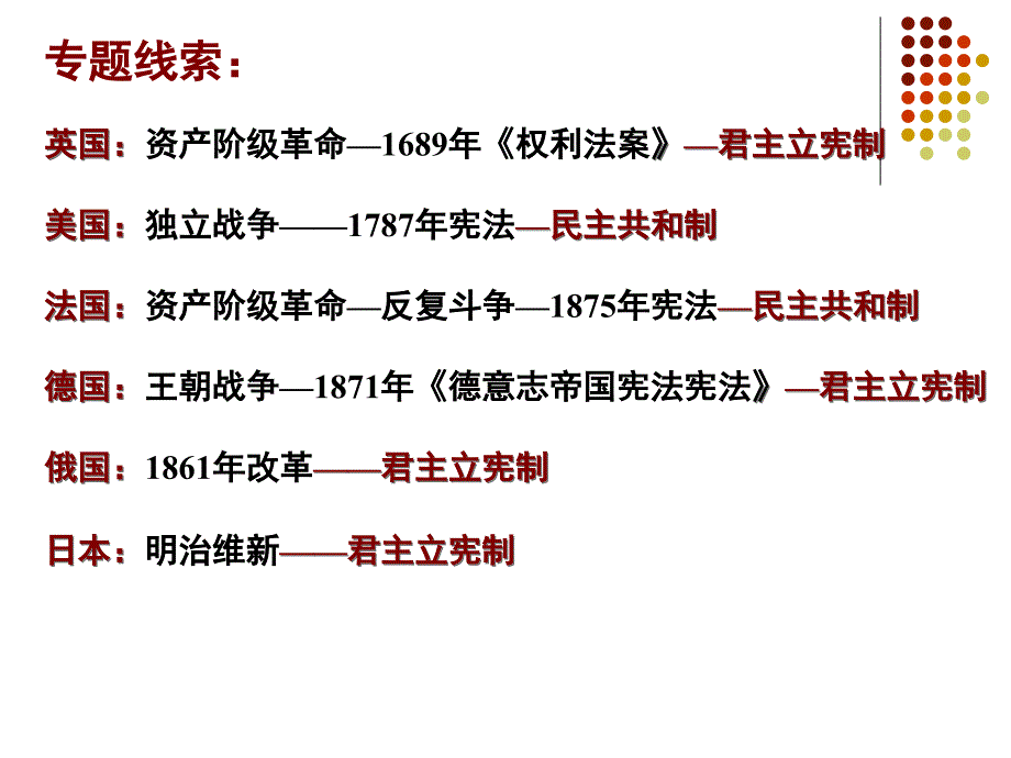 近代西方政治近代化(一)_第3页