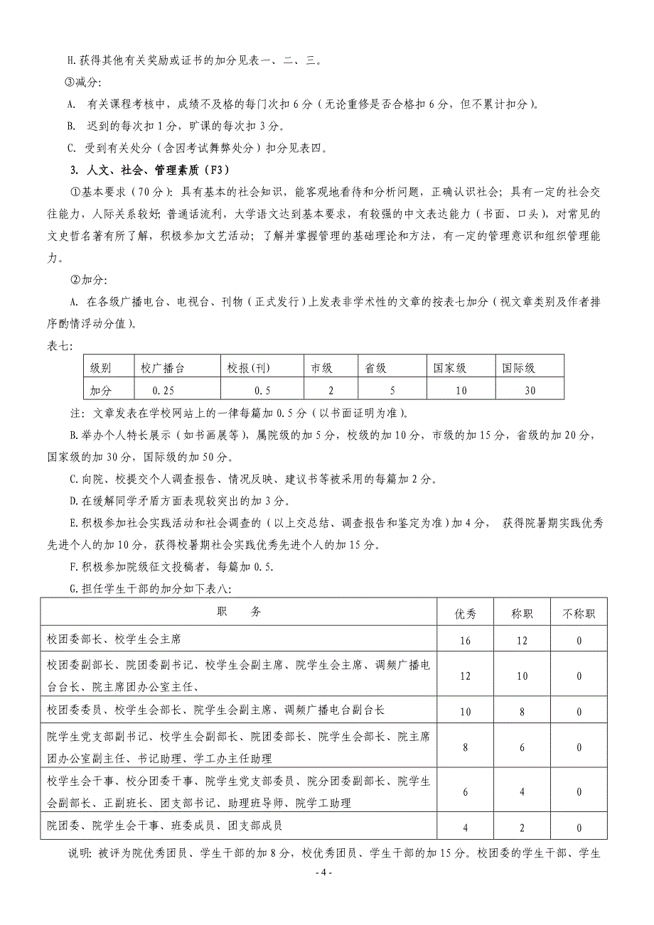 外国语学院素质测评细则终1_第4页