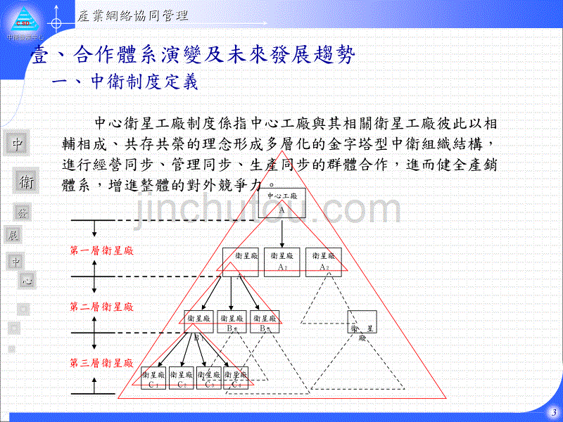 发产业价值链网络协同管理_第3页