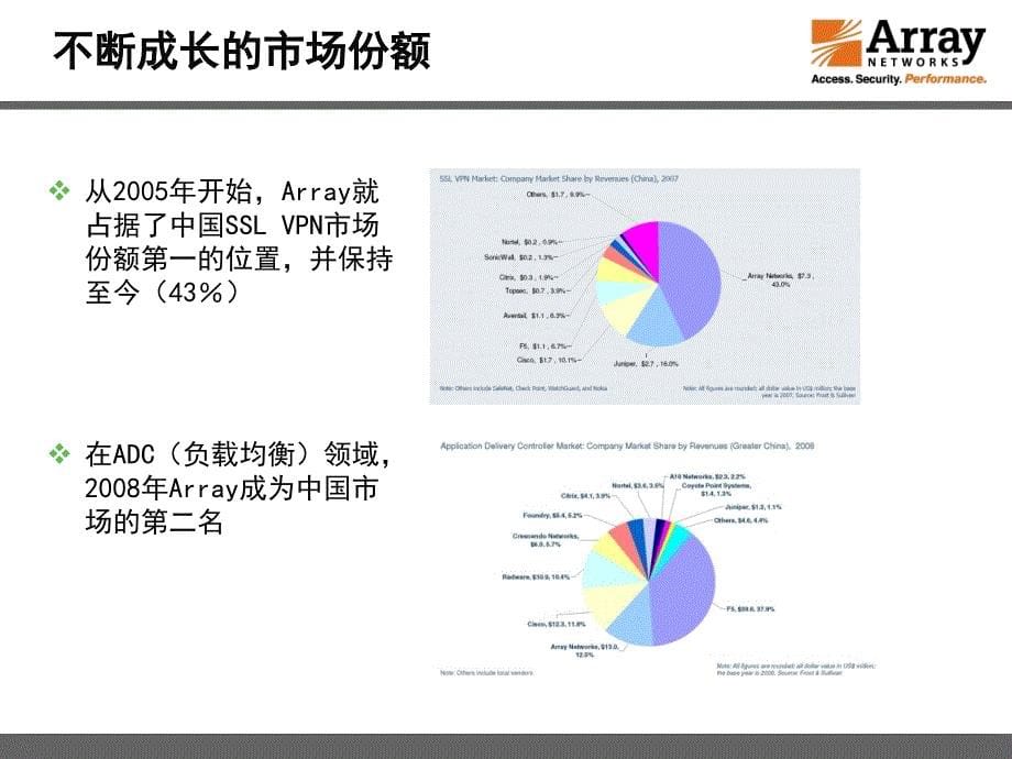 array公司介绍及产品特点_第5页