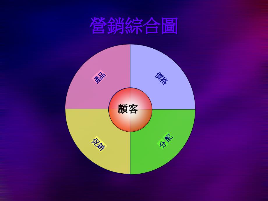 powerpointtemplates-非常漂亮的营销19_第2页