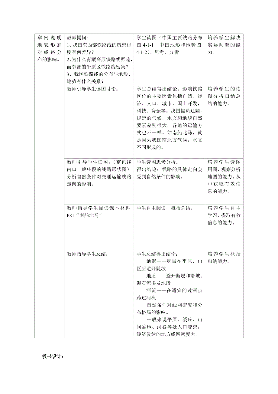 自然环境对人类活动的影响_第2页