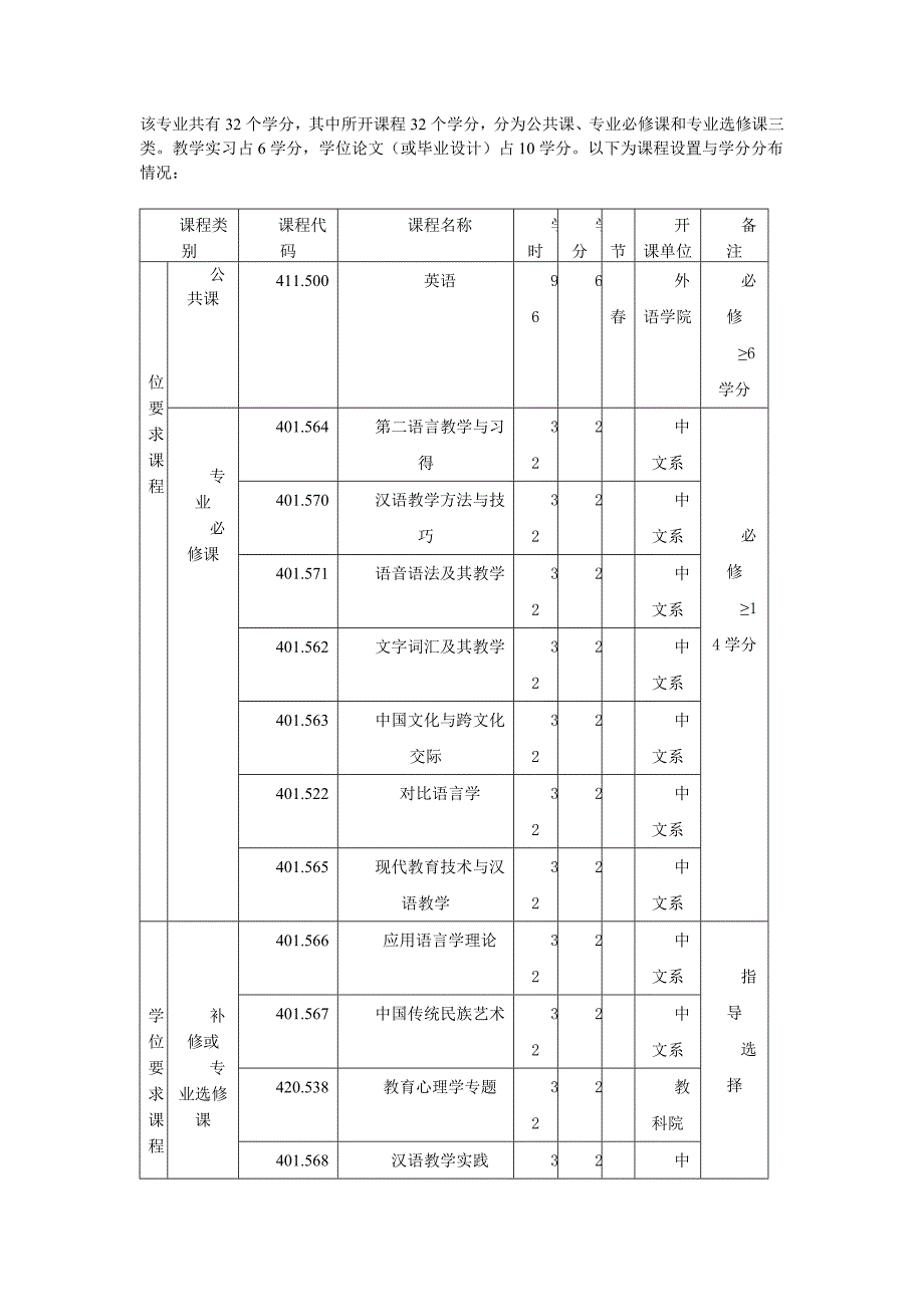 华中科技汉硕院校信息_第4页