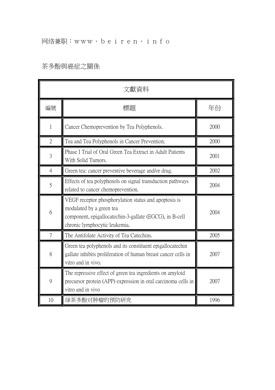 茶多酚与癌症之关系_第1页