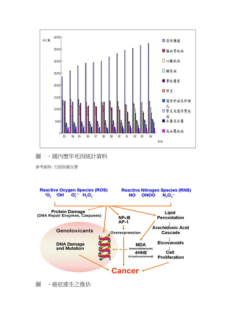 茶多酚与癌症之关系_第3页