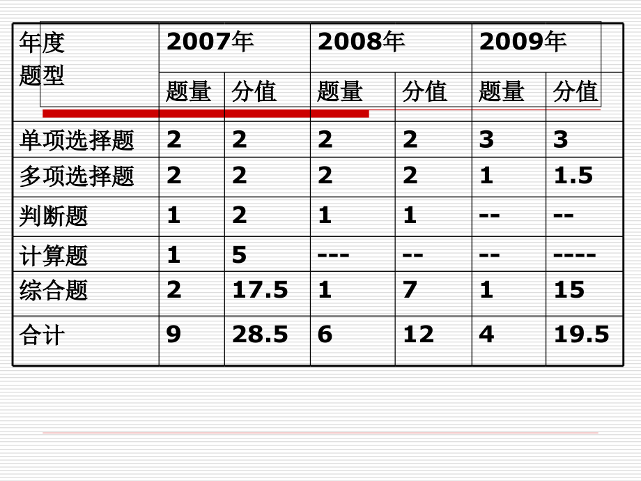 第12章 企业所得税法_第2页