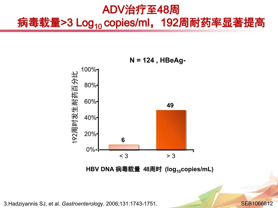 ADV疗效欠佳患者的优化治疗策略-韩英_第4页