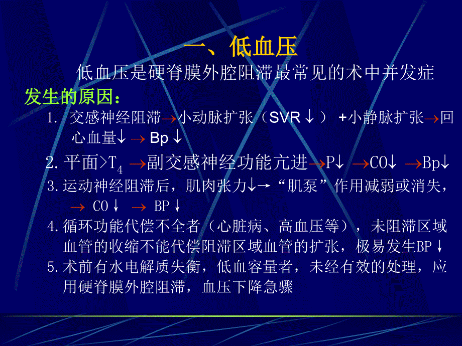 硬膜外麻醉并发症-刘先义【PPT】_第3页