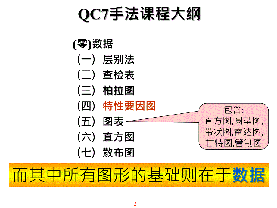 特性要因圖(魚骨圖)_第2页