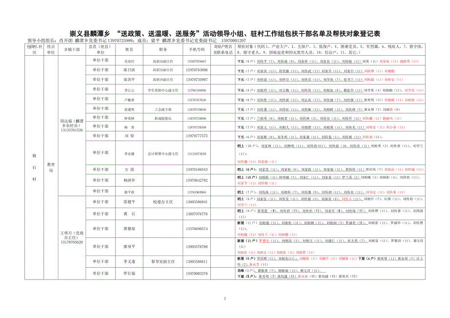 崇义县麟潭乡送政策、送温暖、送服务活动领导小组、_第2页