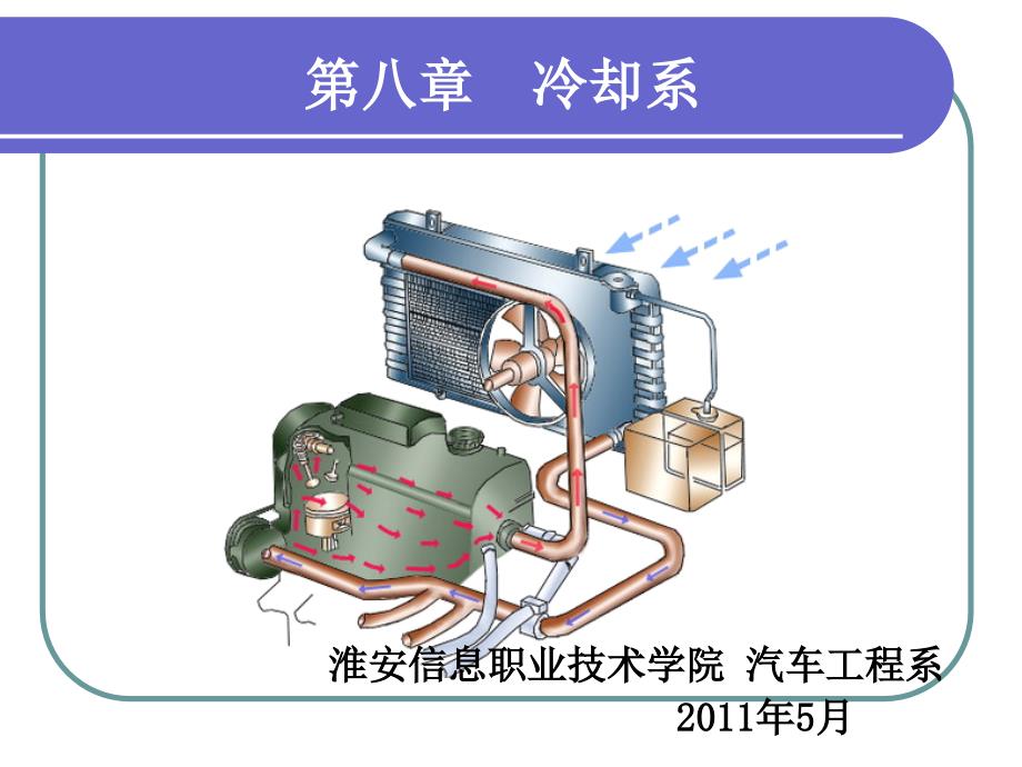 学习情境8-发动机冷却系统_第1页