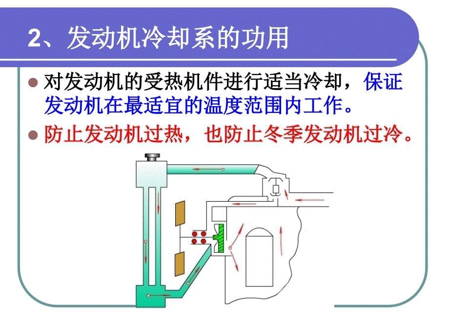 学习情境8-发动机冷却系统_第5页