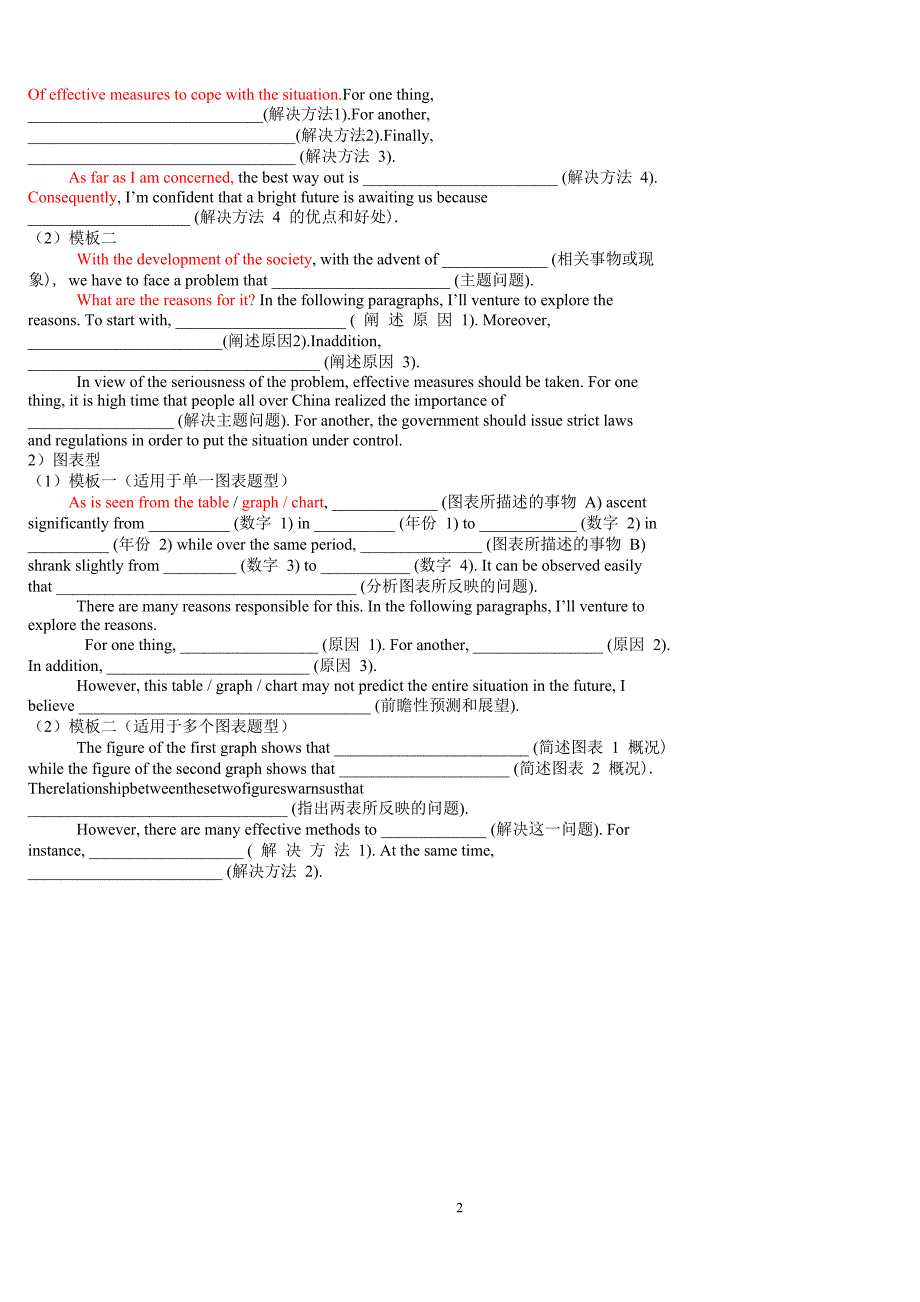 四六级作文模板大全1兼万能句_第4页