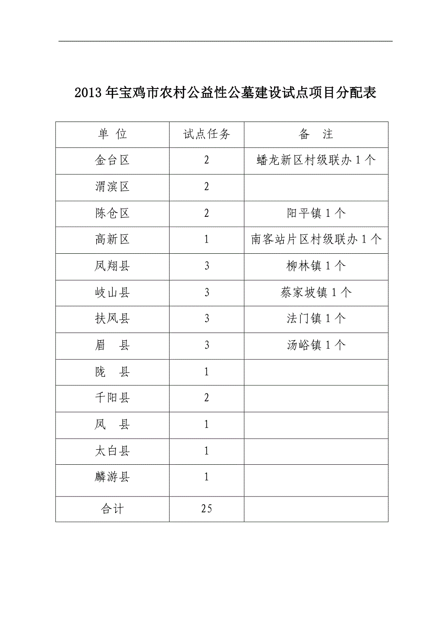 宝鸡市农村公益性公墓征求意见稿_第1页