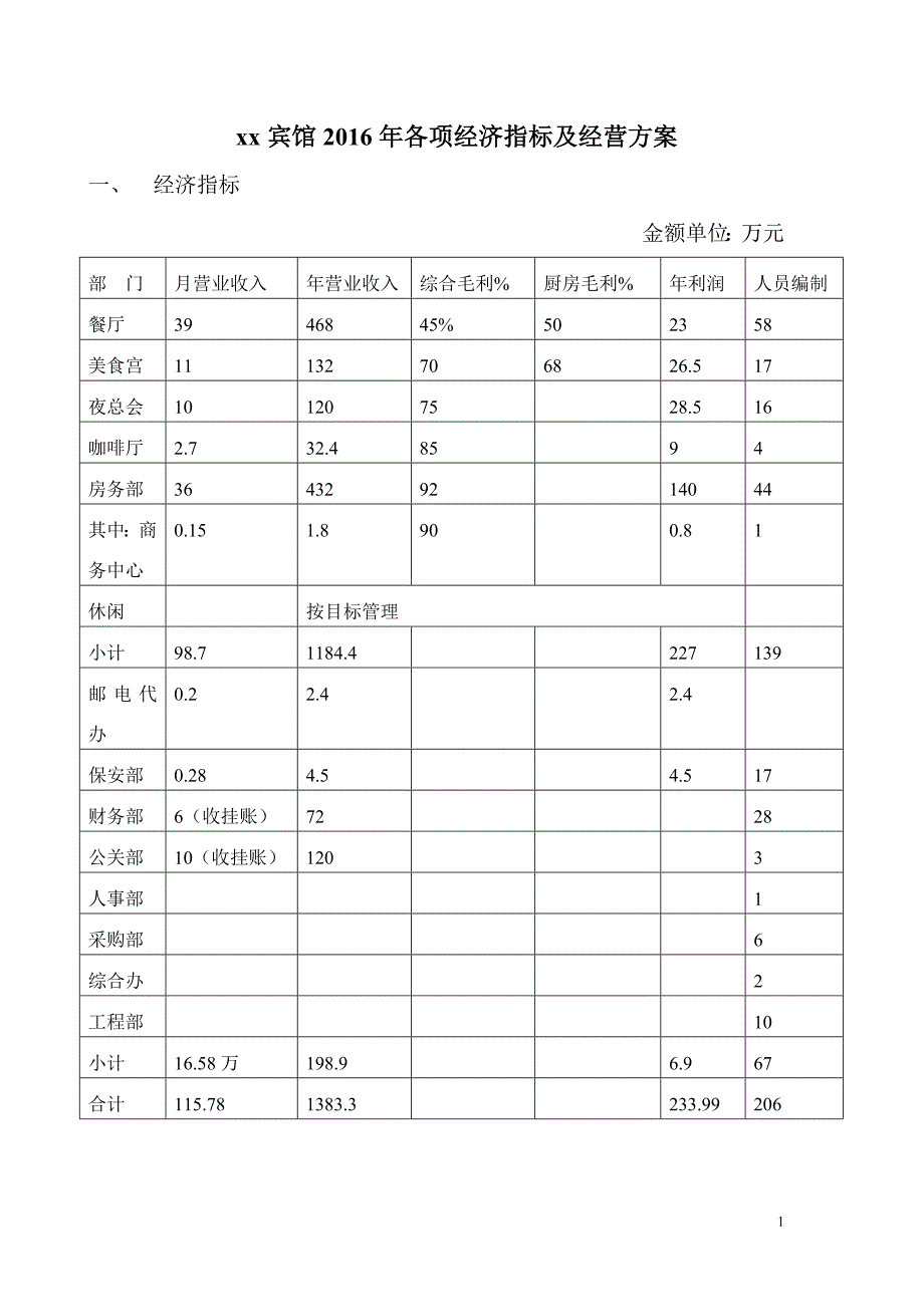 宾馆2016年各项经济指标及经营方案_第1页