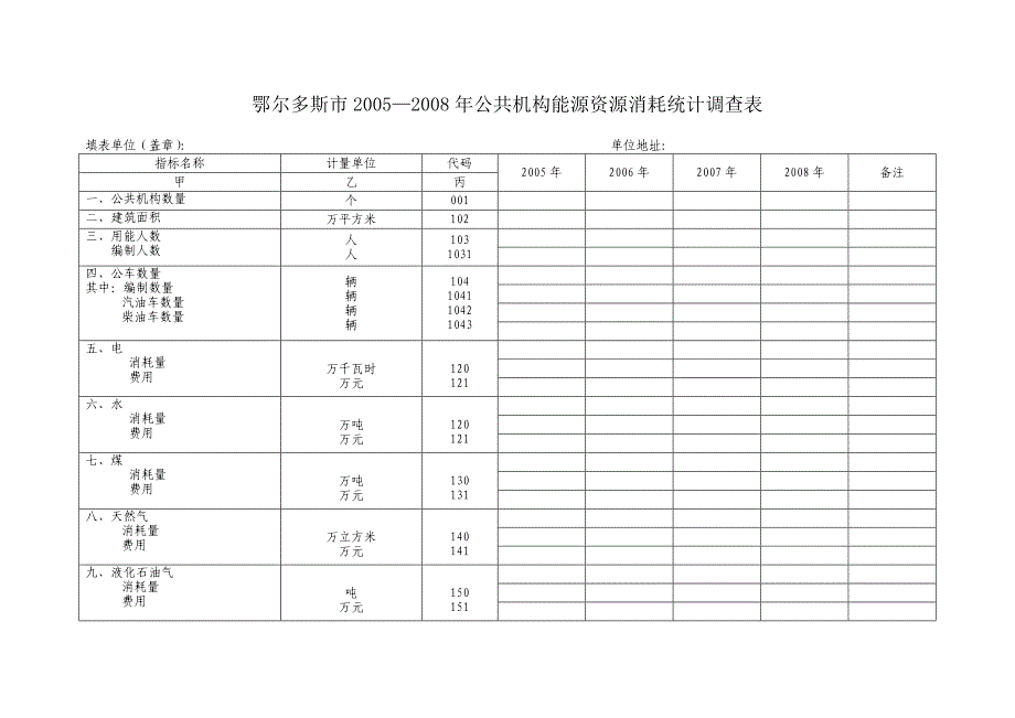 鄂尔多斯市公共机构能源资源消耗统计调查_第1页