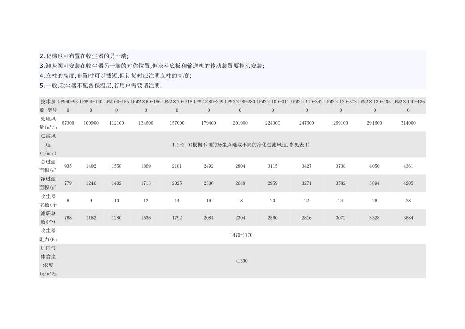 LPM气箱脉冲袋收尘器_第4页