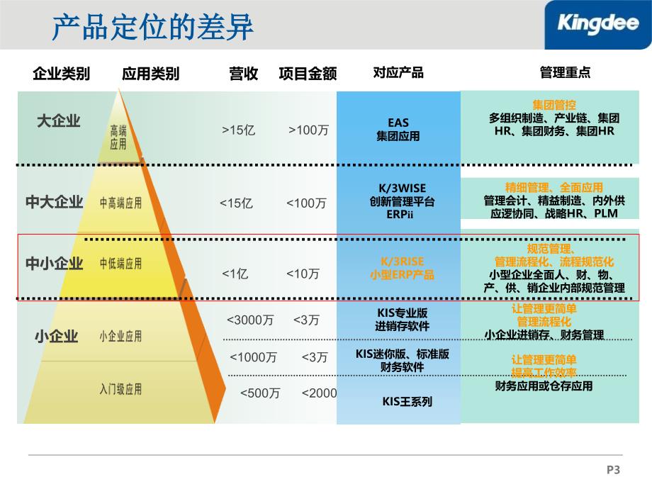 k3rise专业版总体解决方案_第3页