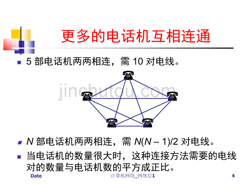 第3讲网络层与ip协议的相关概念网络层1_第4页