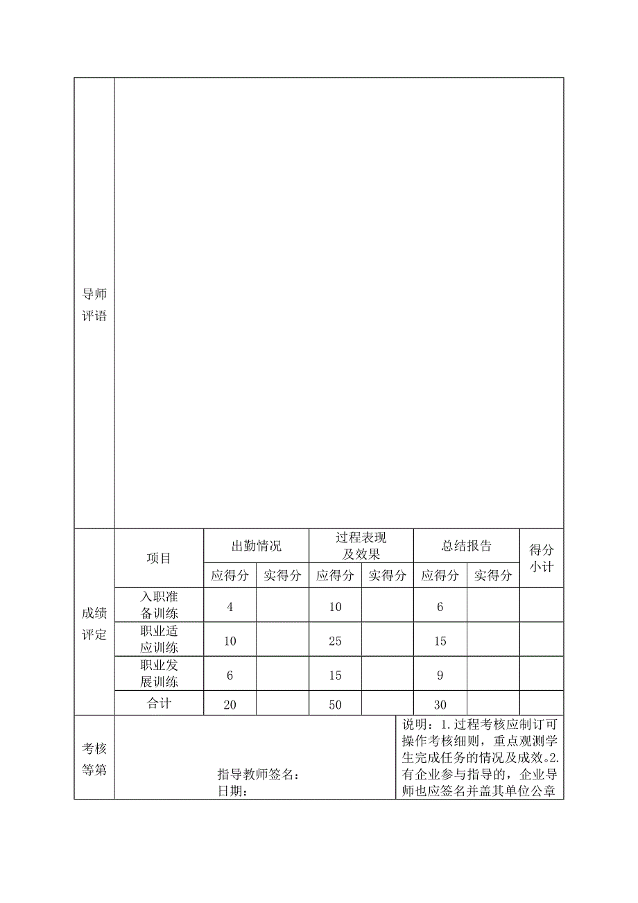 徐工院职前综合训练成绩评定表_第2页