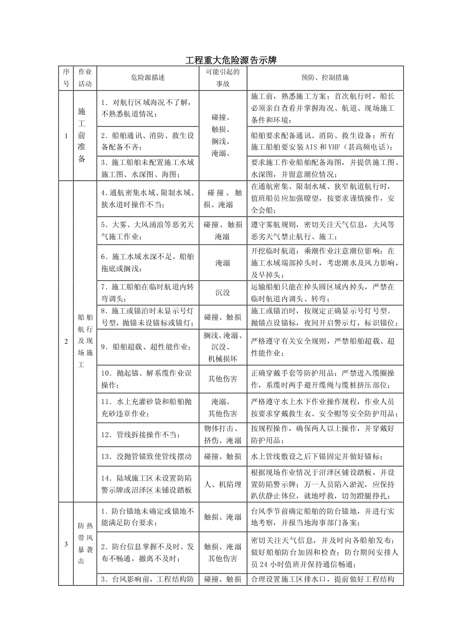 重大危险源告示牌_第1页