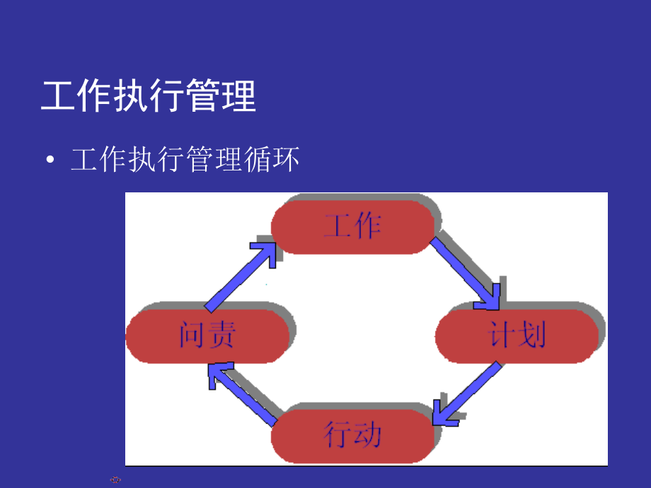 【培训课件】工作执行管理_第4页