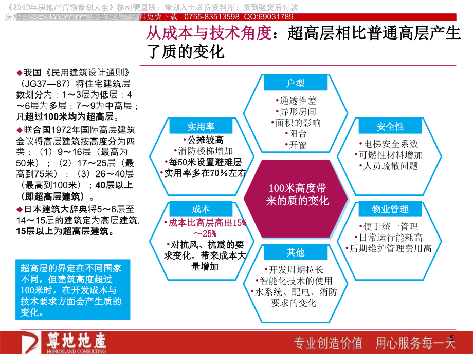 尊地_超高层住宅案例的系统研究_58PPT_第5页