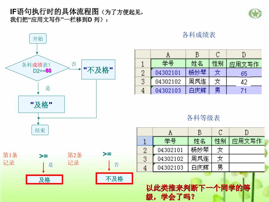 计算机基础第7章附件——if函数的使用_第3页