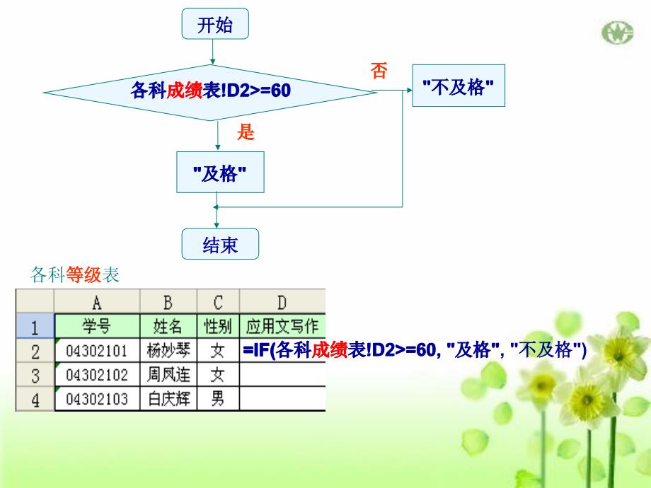 计算机基础第7章附件——if函数的使用_第4页