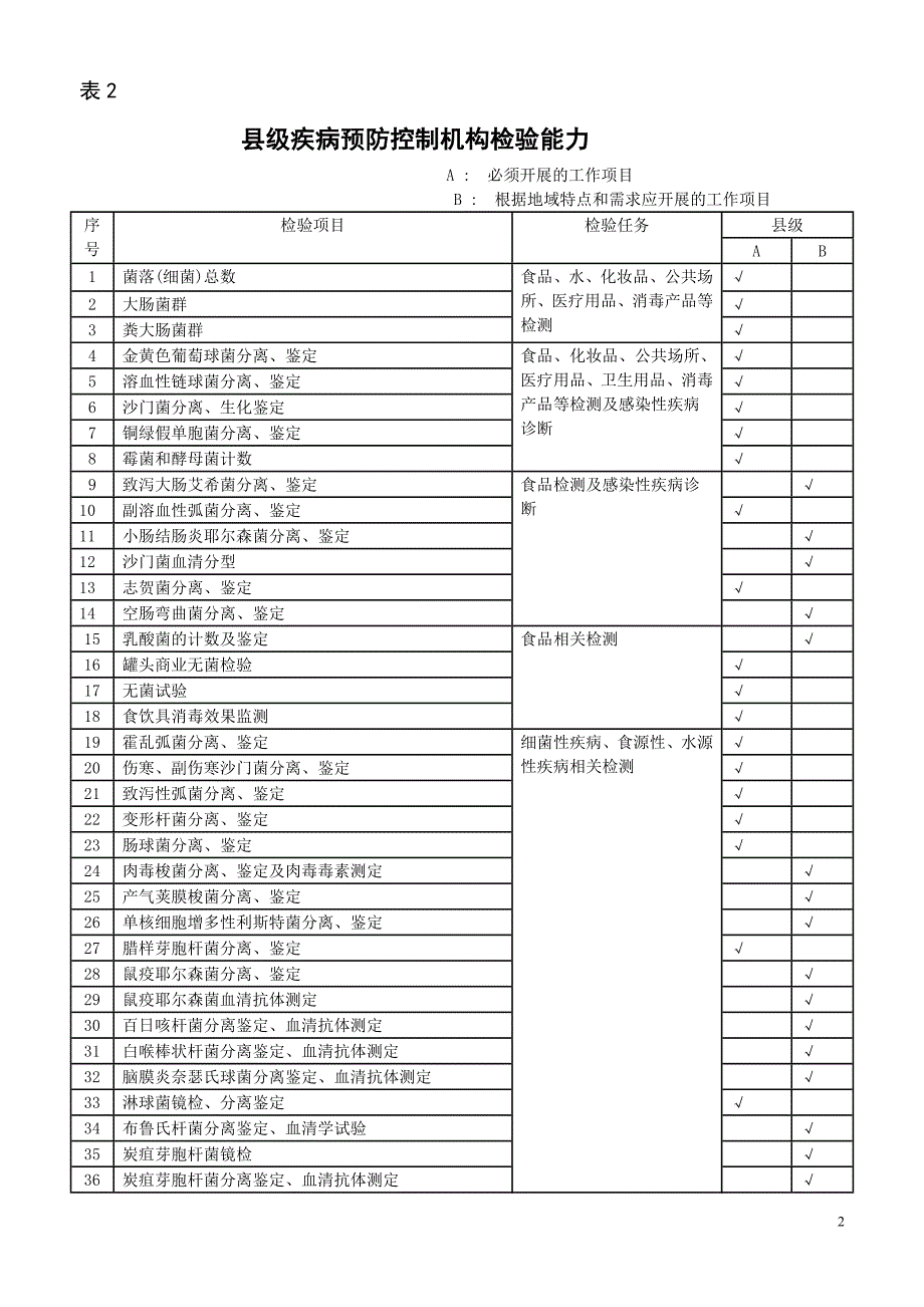 仪器配置标准_第2页