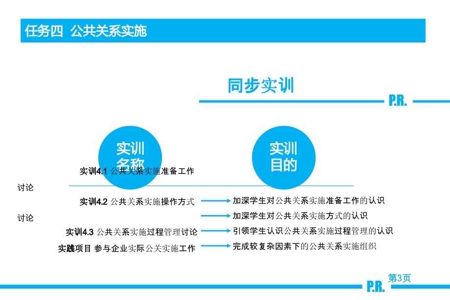 公共关系实务教学课件PPT公共关系实施_第5页